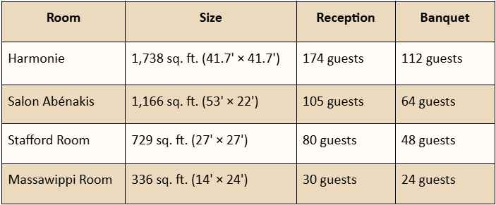 Table of room capacities at the Ripplecove Hotel & Spa for events and graduations